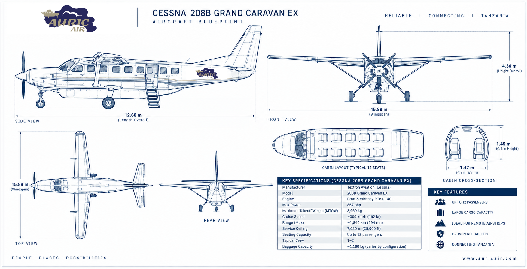 Cessna 208B Grand Caravan EX complete aircraft blueprint